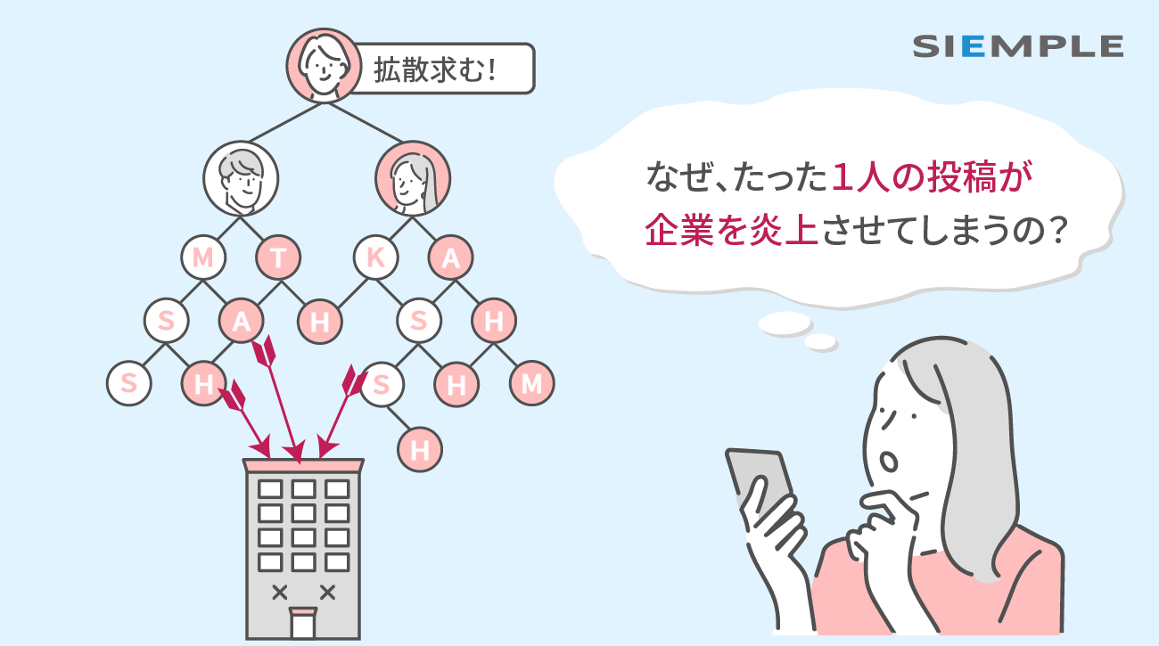 企業炎上はなぜ起こるのか？炎上の基本的なメカニズムと予防対策